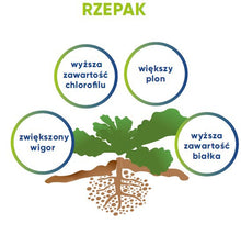 Załaduj obraz do przeglądarki galerii, Utrisha N - Efektywność wykorzystania składników odżywczych